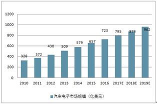 半导体分立器件制造市场分析报告 2019 2025年中国半导体分立器件制造行业市场监测与投资决策咨询报告 